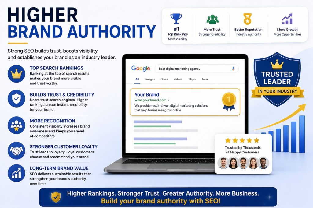 What is SEO and why it is important in 2026
