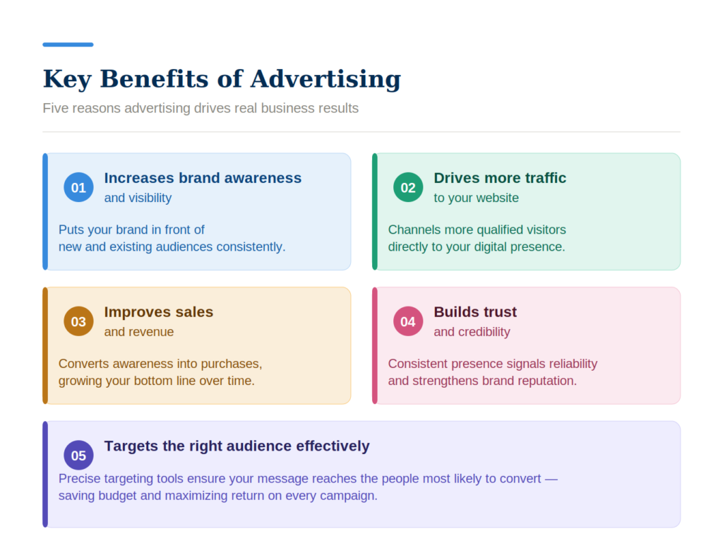 Why Advertising is Important in 2026